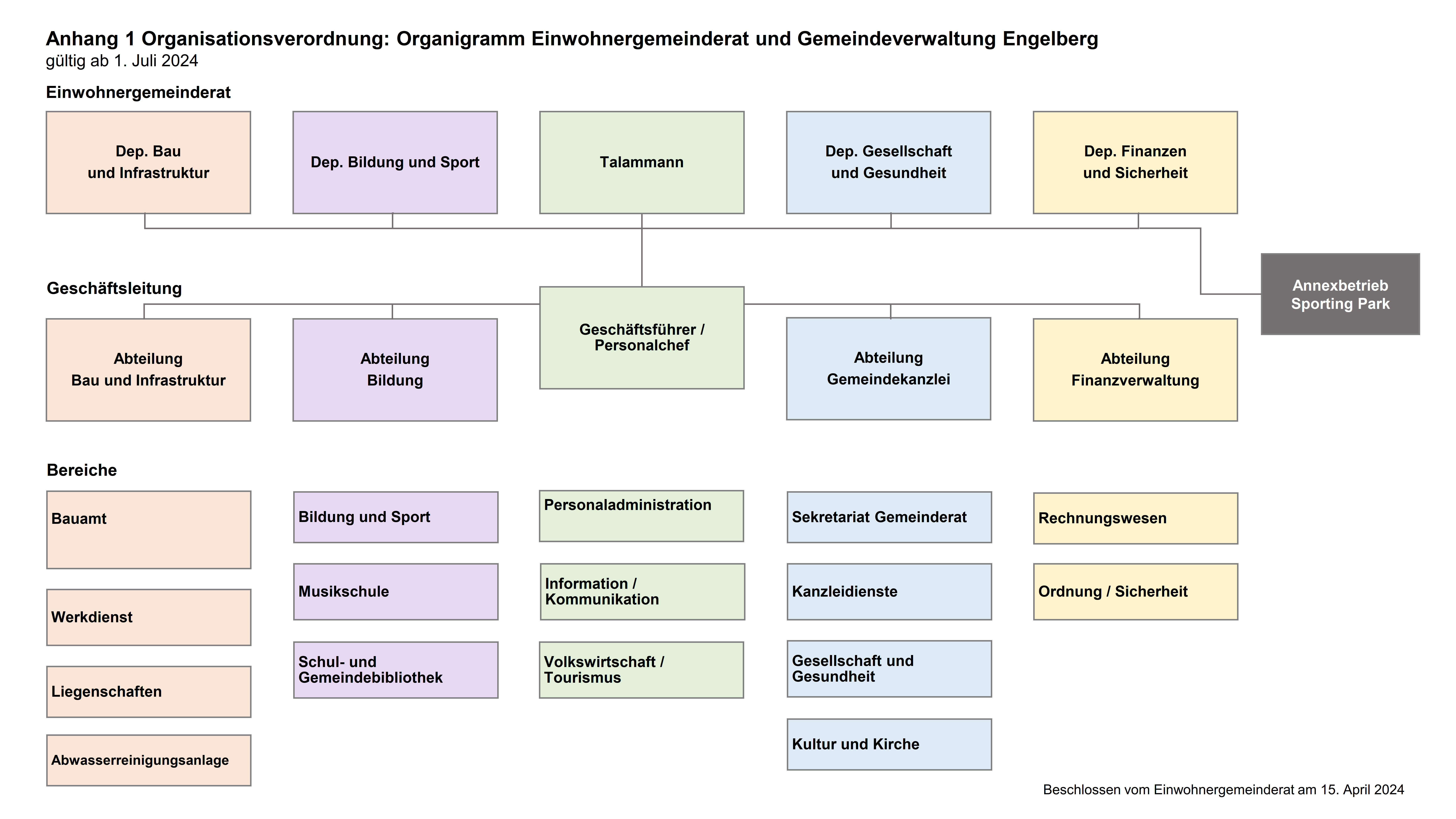 Organigramm