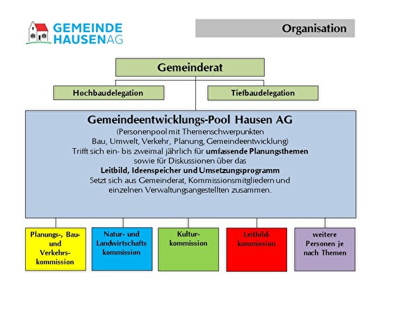 Organigramm