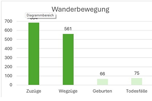 Wanderbewegung