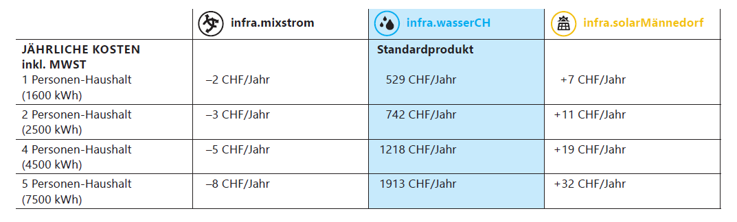 Stromtarife 2026
