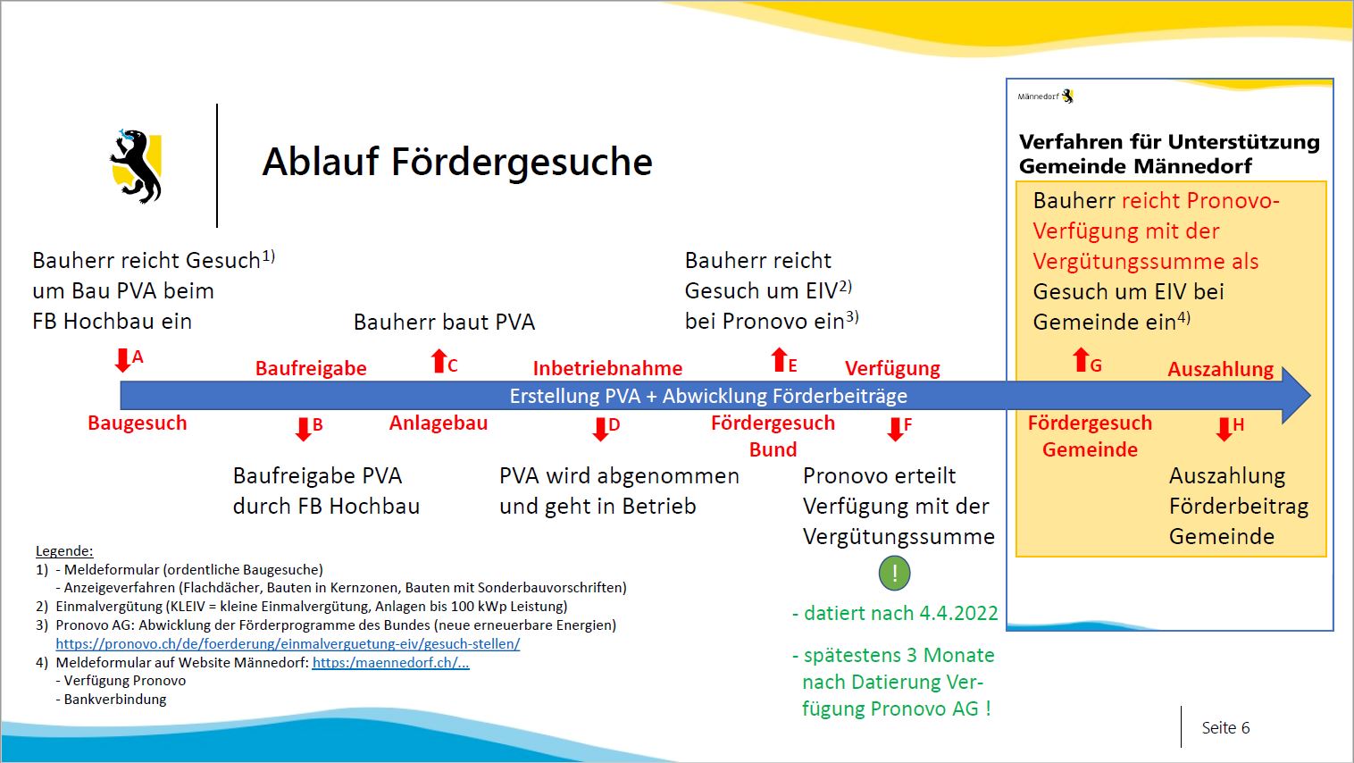 Ablauf Förderung Photovoltaik