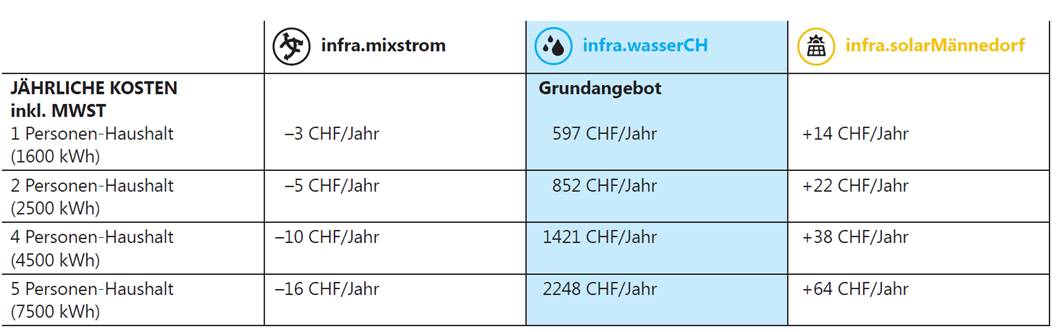 Stromtarife 2025
