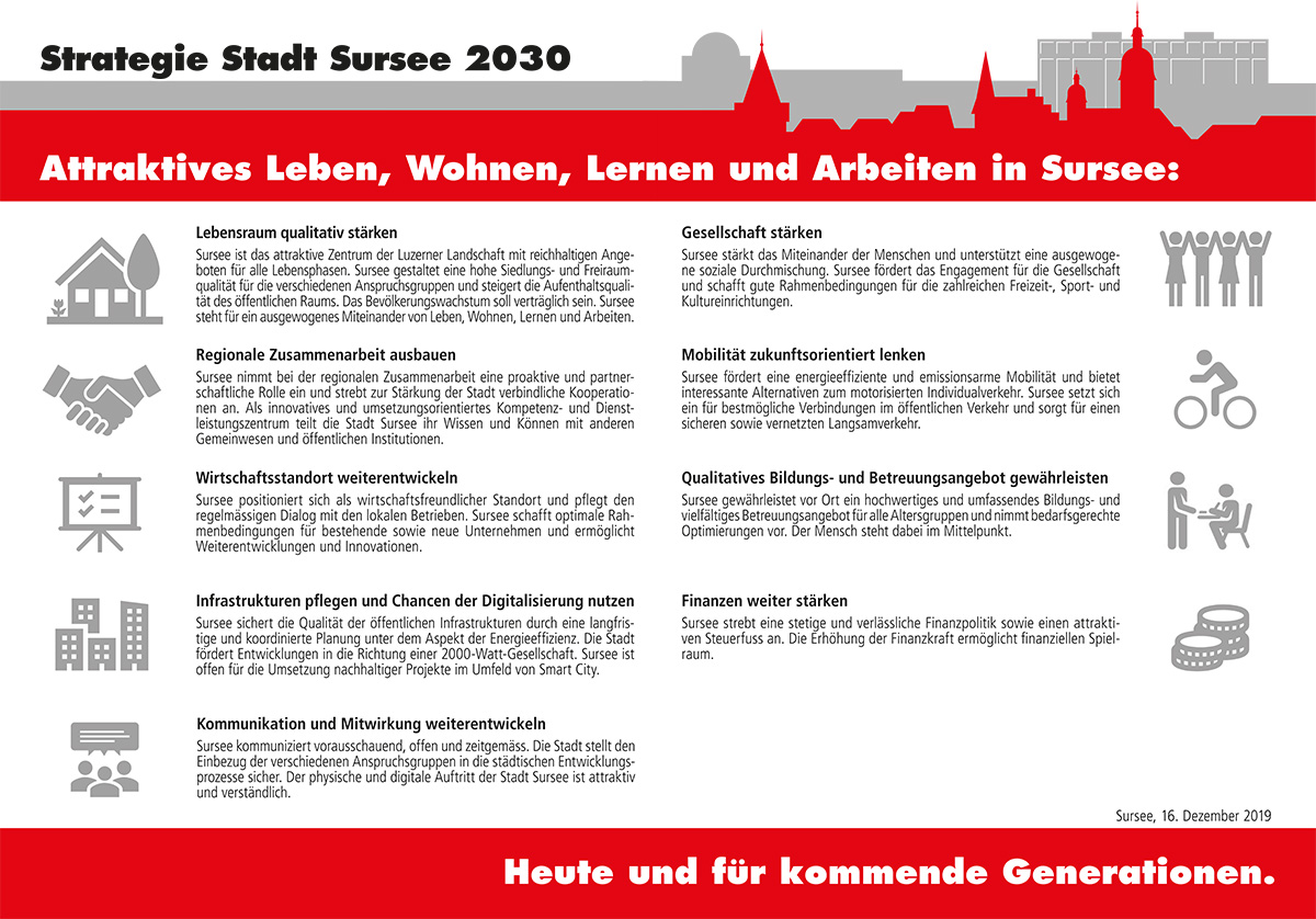 Gemeindestrategie