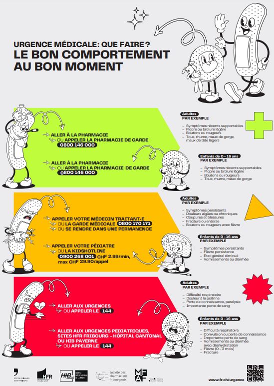 Urgence médicale : que faire