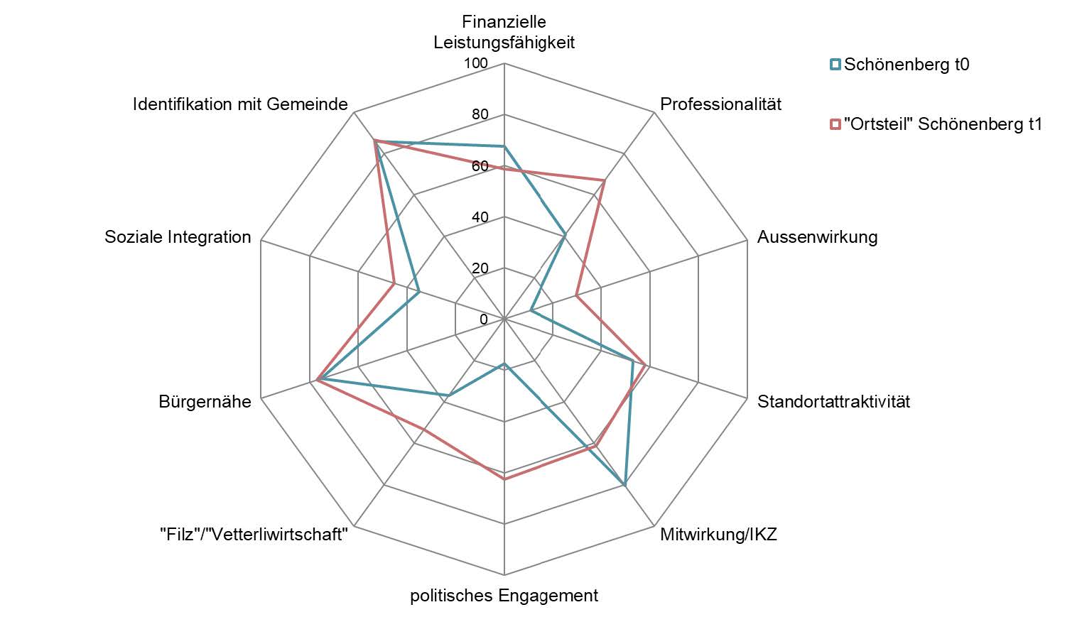 Abbildung: «Spider» Schönenberg
