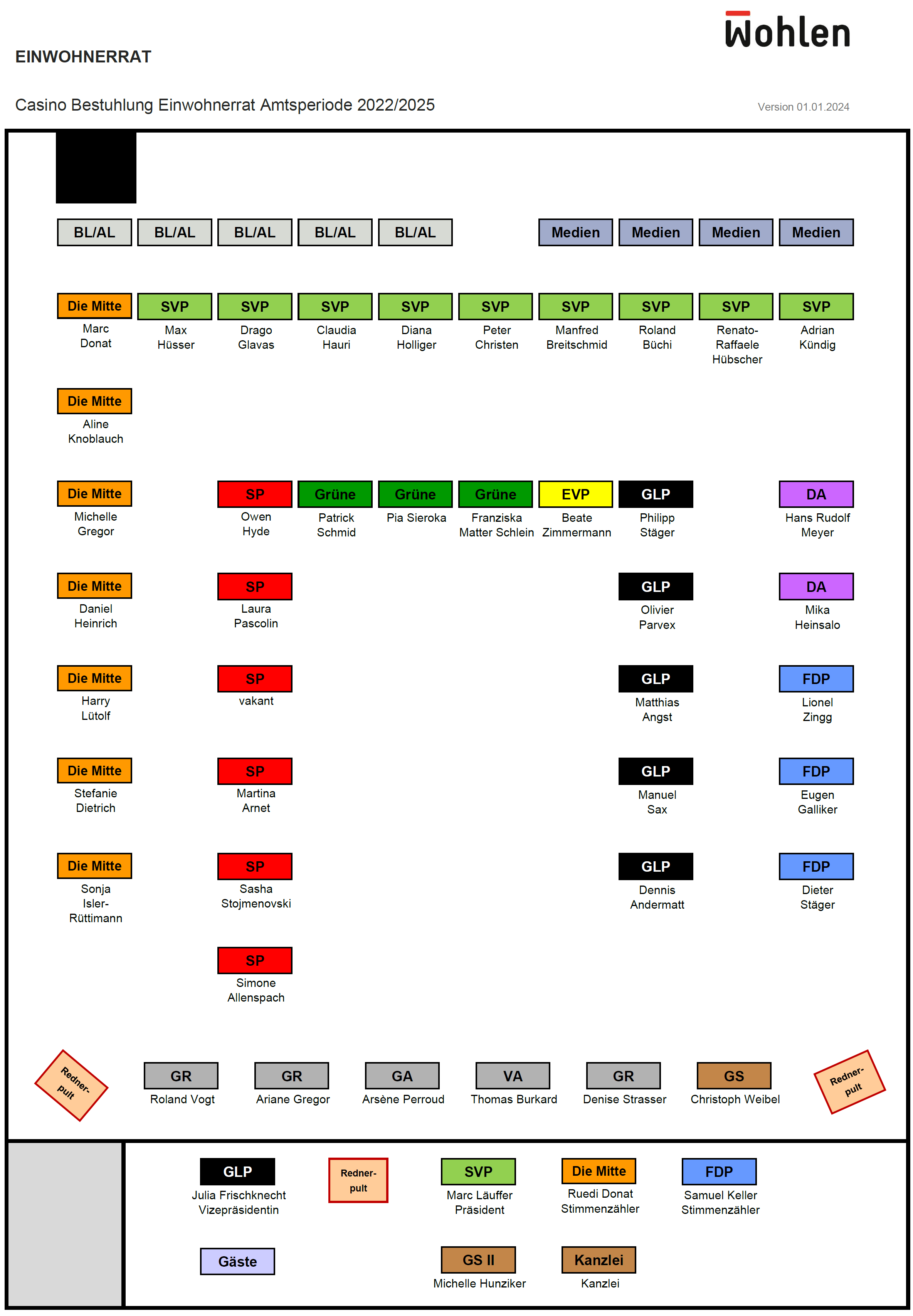 Sitzplan Einwohnerrat