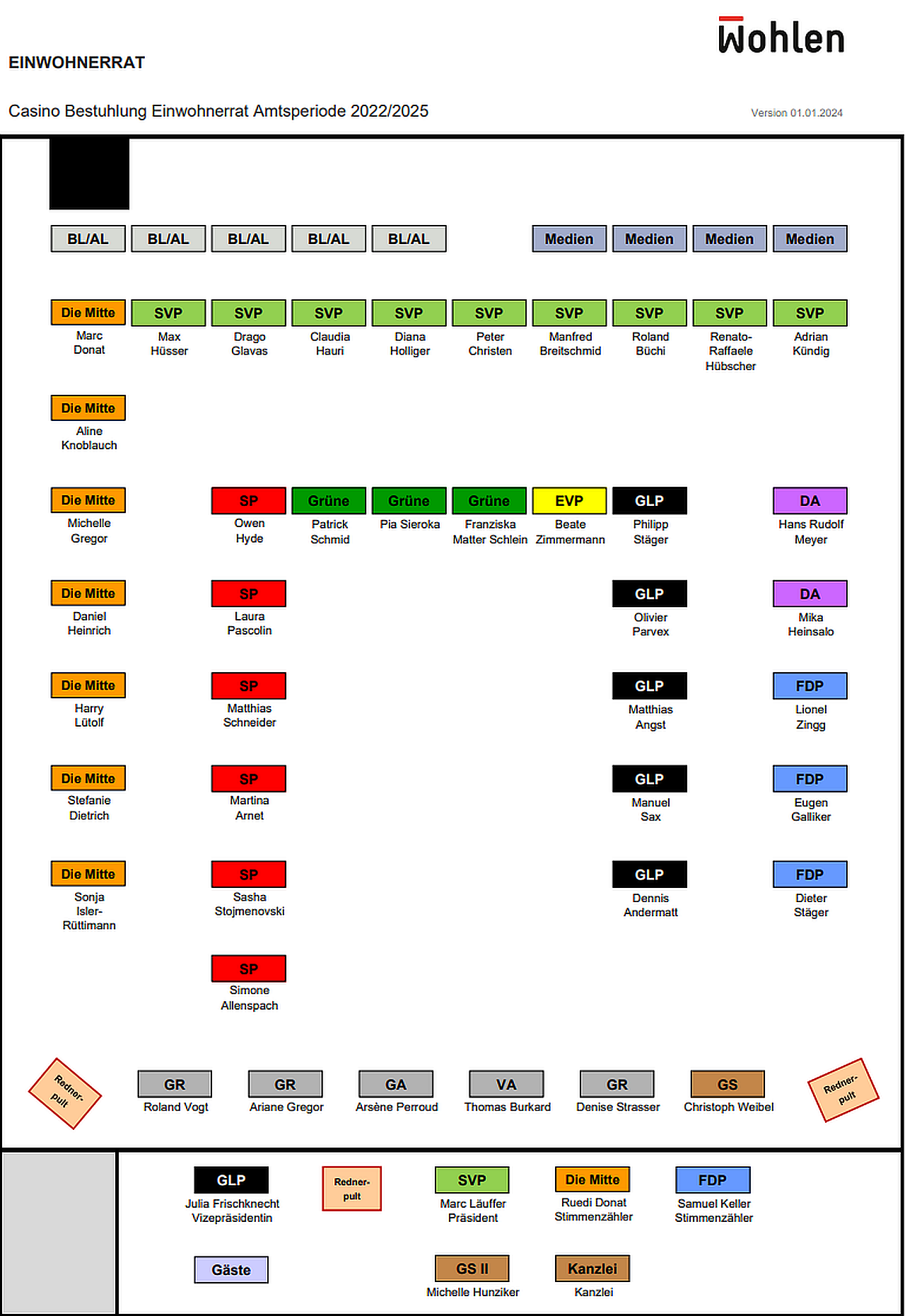 Sitzplan Einwohnerrat