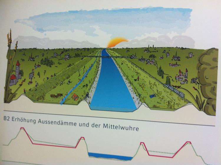 mögliche Variante die ein höherer Durchfluss ermöglicht