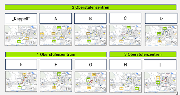 Schulraum