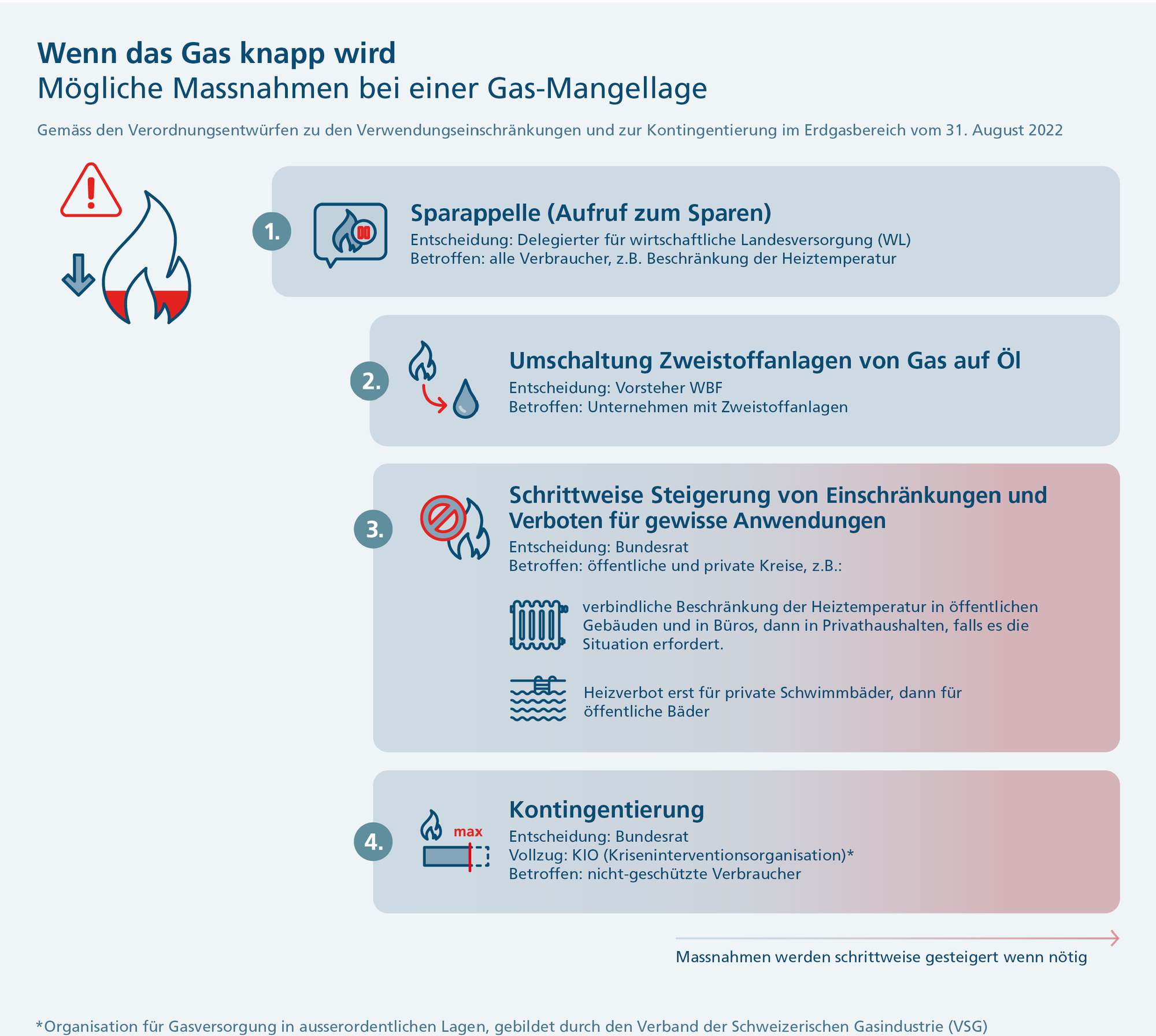 Gasmangellage