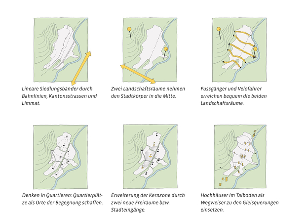 Gesamtplan