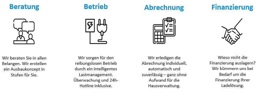 Unternehmen