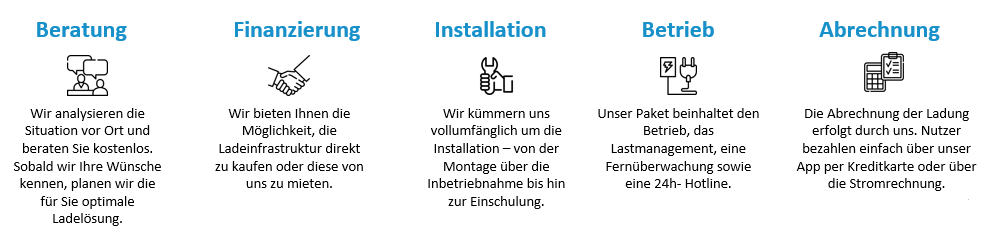 E-Mobility