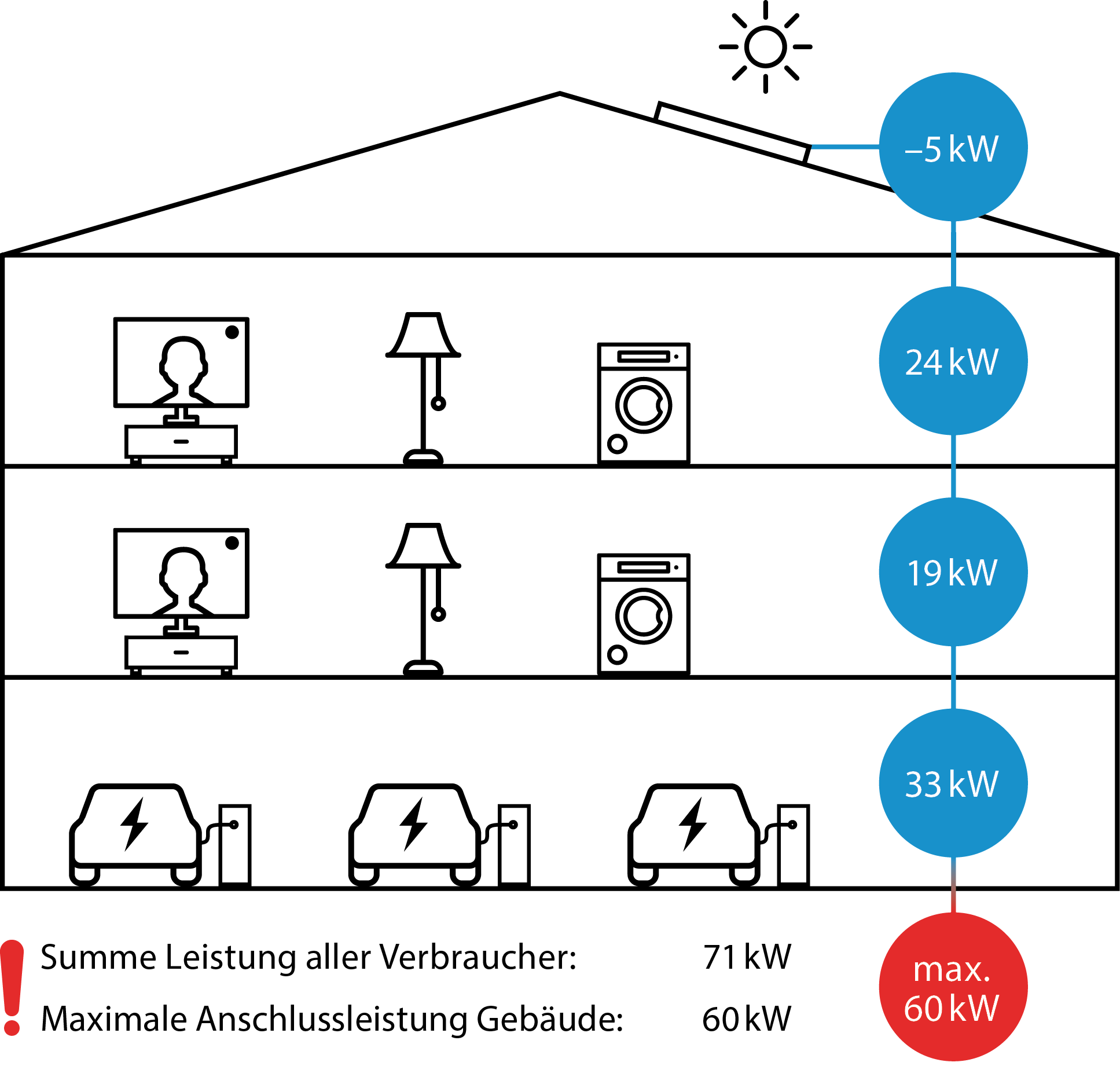 Herausfoderung 2