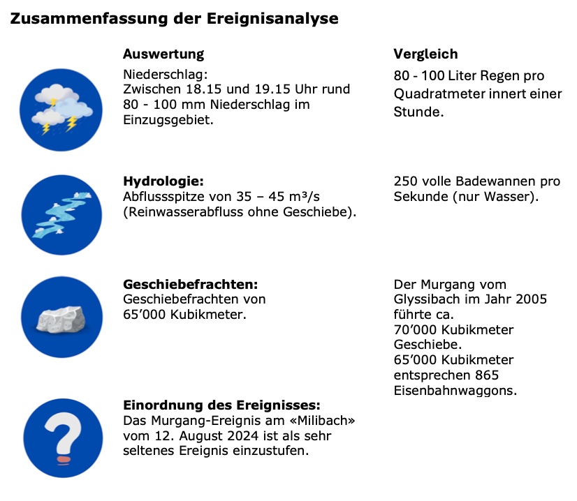 Zusammenfassung Ereignisanalyse