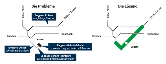 Grafik 1