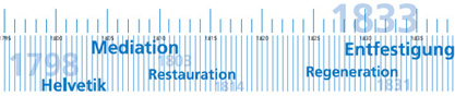 Zeitstrahl 1798-1832