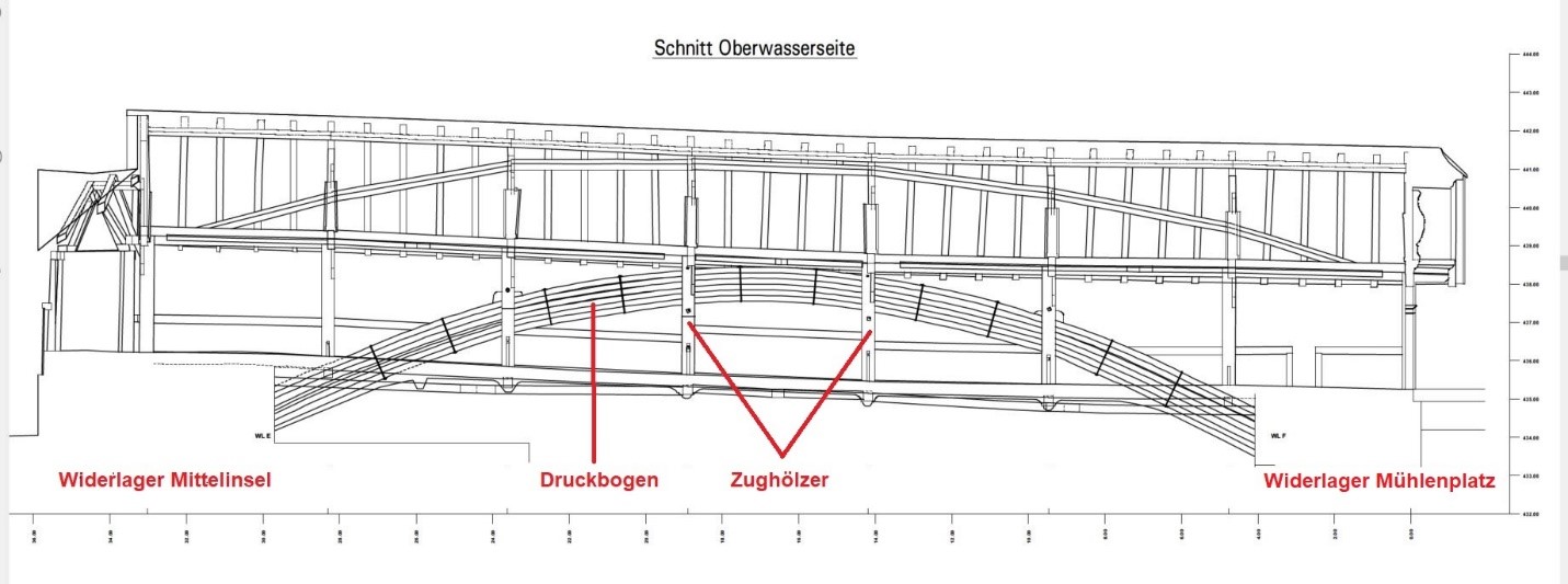 Spreuerbrücke Plan