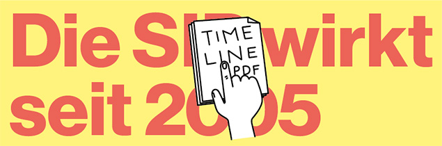 Timeline 20 Jahre SIP