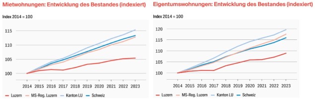 Grafik 1
