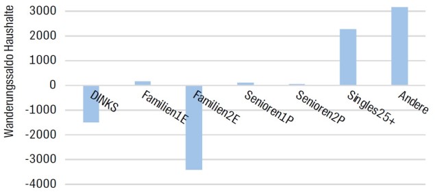 Grafik 2