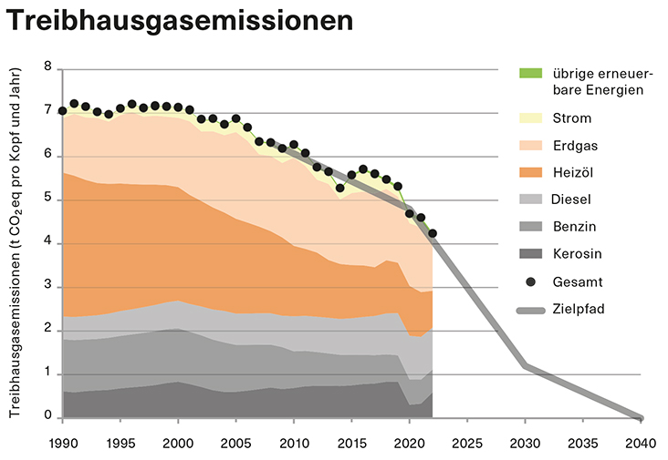 Grafik