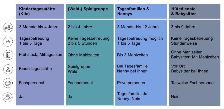 Tabelle zuschnitt