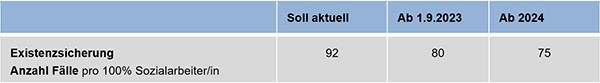 Grafik 2