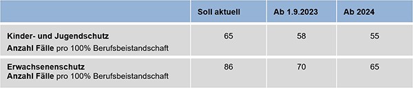 Grafik 1