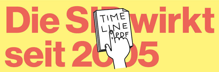 Timeline 20 Jahre SIP