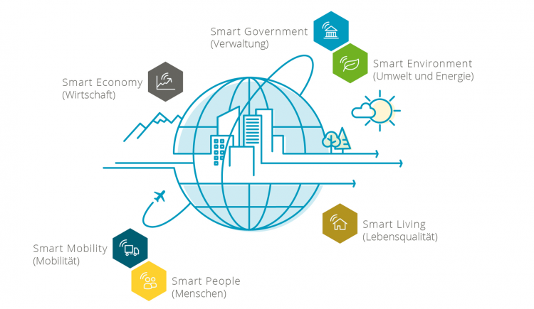 Grafik Smart City