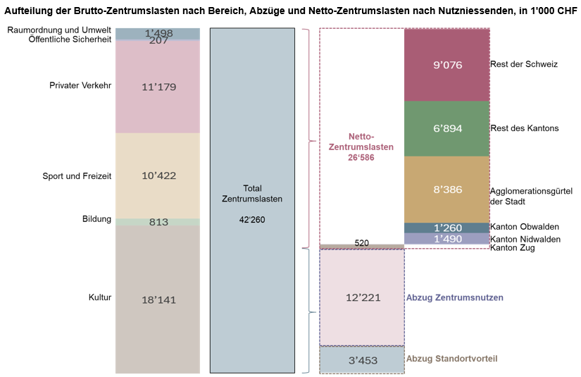 Grafik