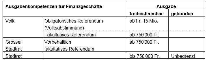 Ausgabenkompetenzen HRM2