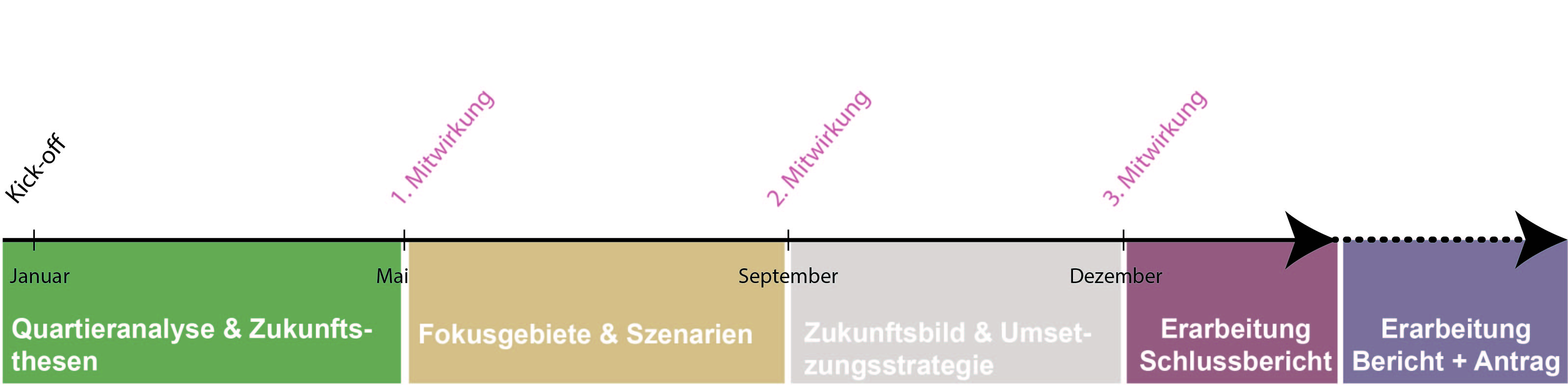 Grafik