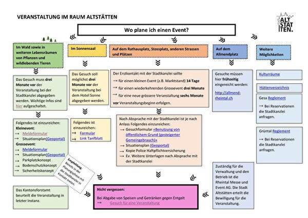 Veranstaltungen im Raum Altstätten