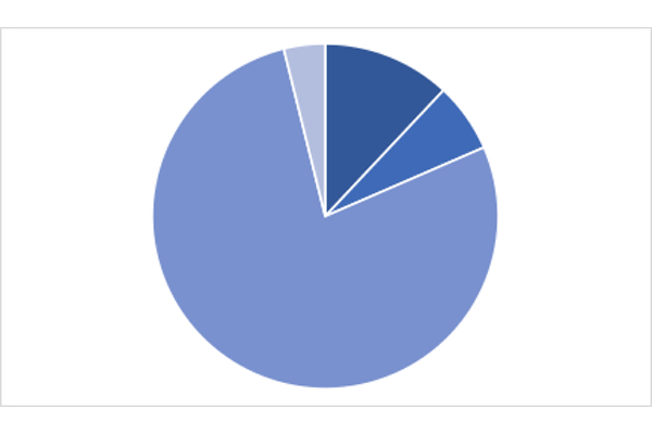 Statistik Ortsteile Walenstadt