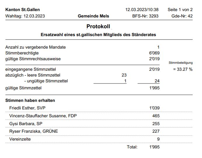 Resultat