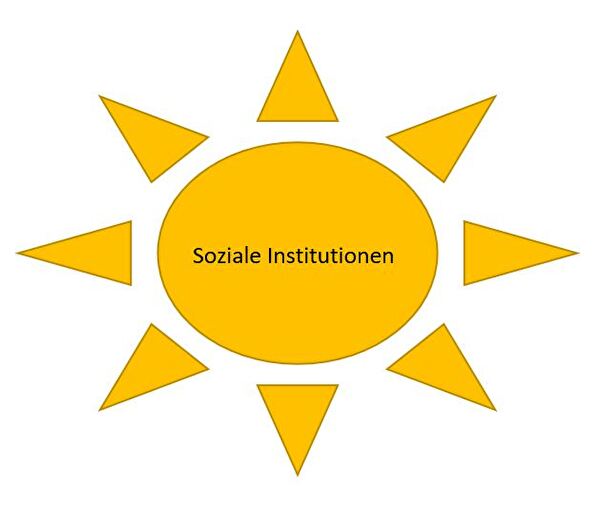 Soziale Institutionen