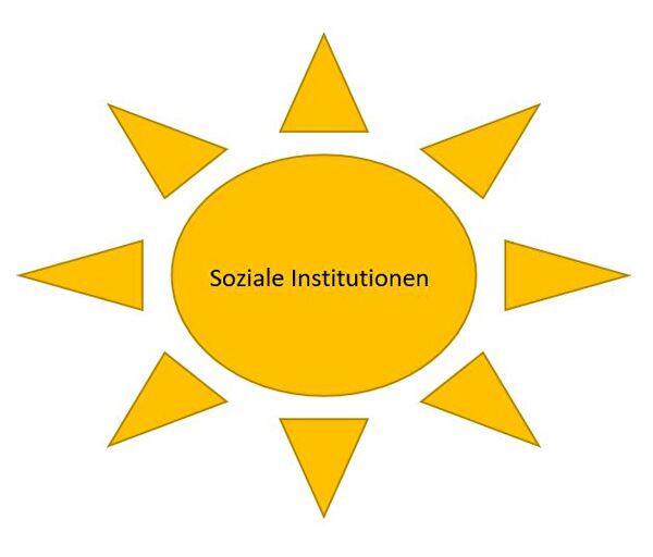 Soziale Institutionen