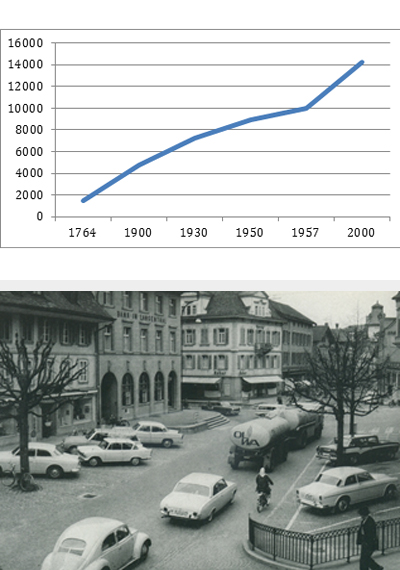 Langenthal 