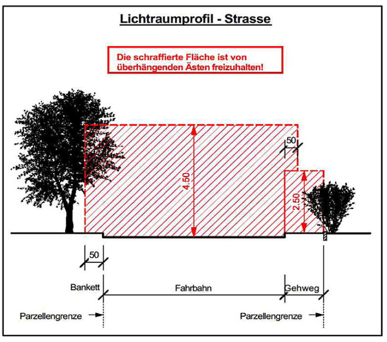 Lichtraumprofil
