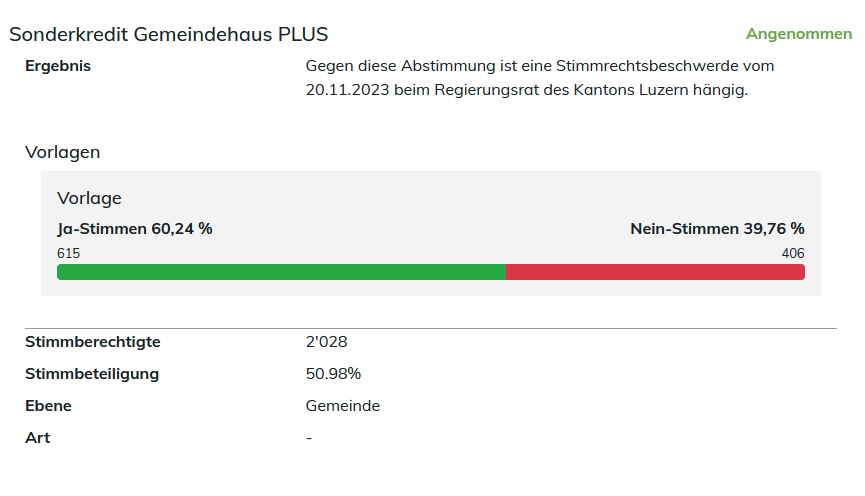 Abstimmungsergebnis