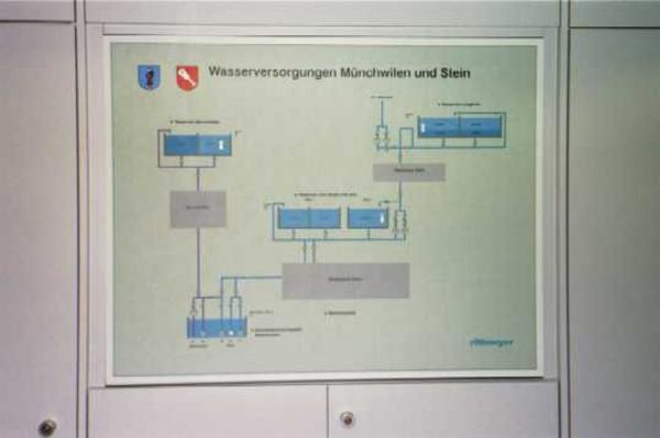 Die Kontrolltafel - Tritt eine Störung in der Wasserversorgung auf, sieht man hier rasch den Ort des Problems.
