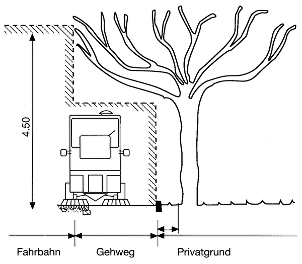 Lichtraum Strasse