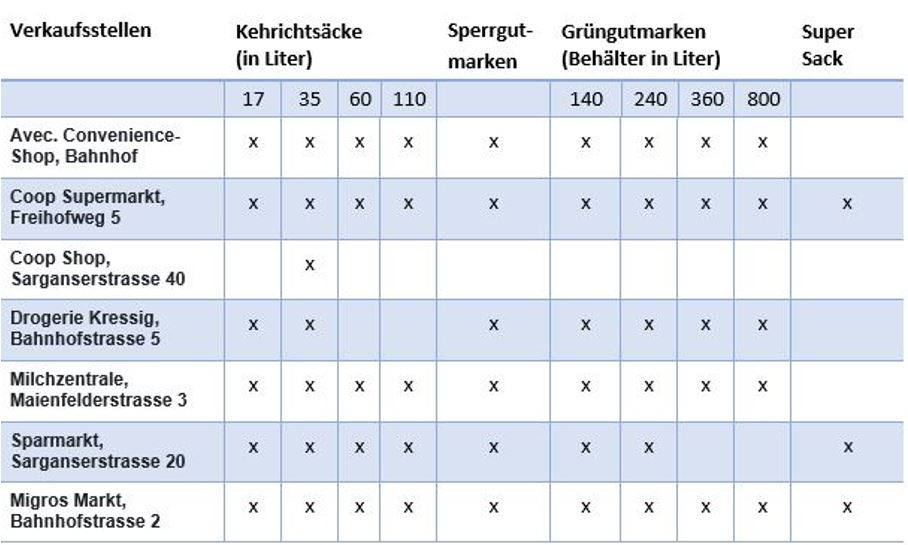 Verkaufsstellen