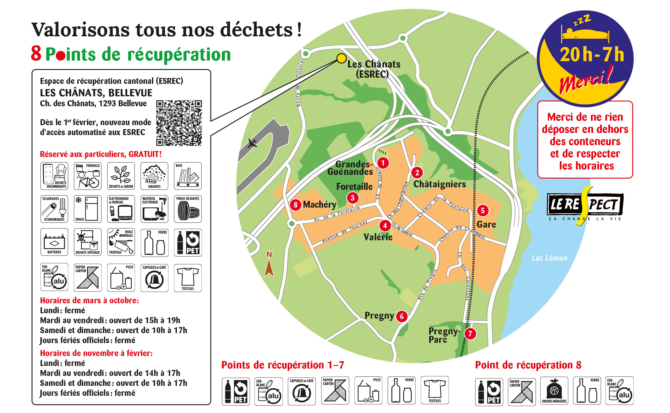 Points de récupération