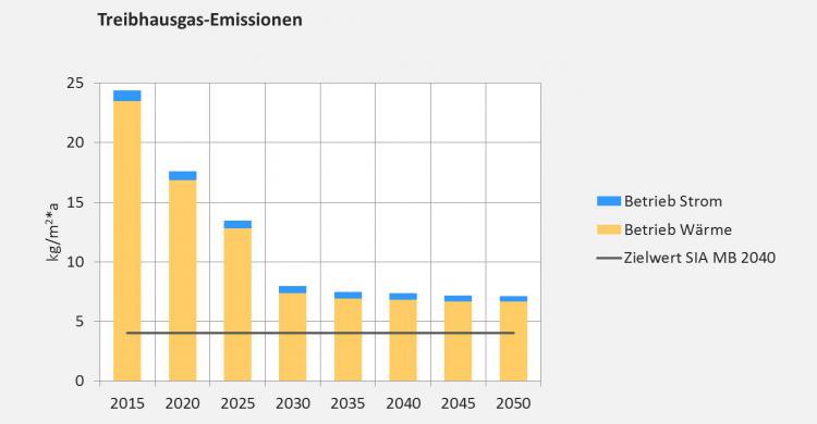 Grafik Treibhausgasemissionen.jpg