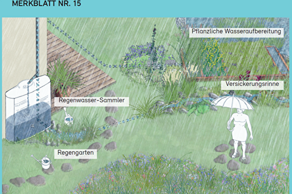 Klima-Garten Nr. 15