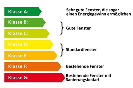Grafik Fenster