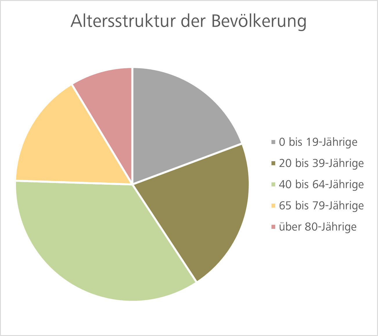 Altersstruktur Statistik 2024